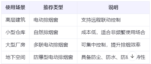 礼泉兰州礼泉排烟窗选购建议表